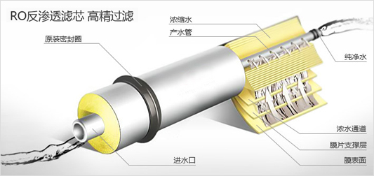 Hunsdon,漢斯頓凈水器官網(wǎng),2018年凈水器十大品牌排名,2018年凈水品加盟代理招商--深圳市漢斯頓凈水設(shè)備有限公司