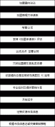抓住市場(chǎng)機(jī)遇，是做好凈水器市場(chǎng)的基本要求