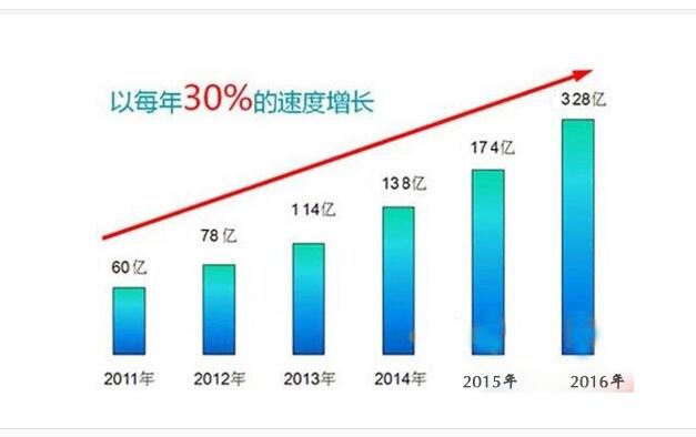 競爭促進變革 細探凈水器環(huán)境三大變化