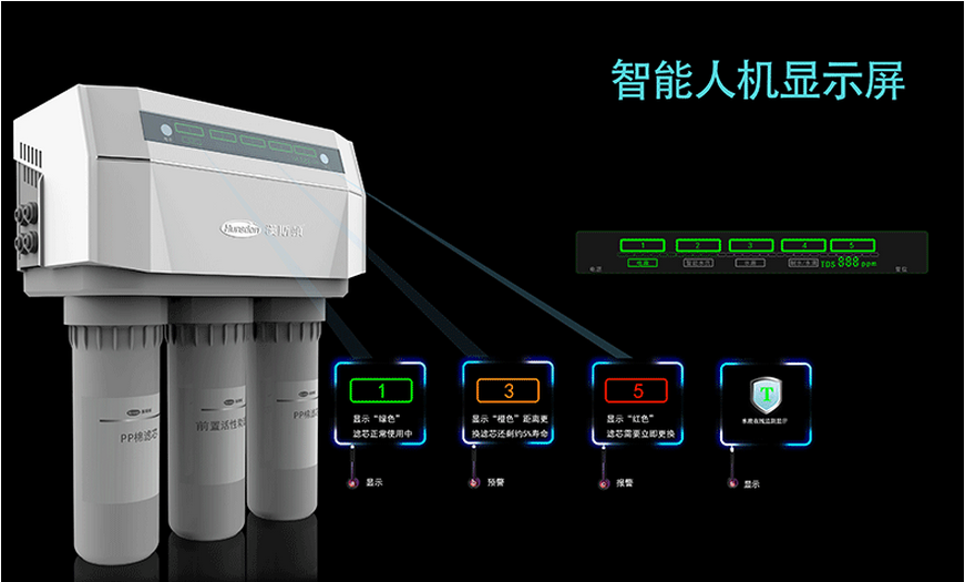 堅持走凈水器智能化道路 2016漢斯頓加快創(chuàng)新步伐