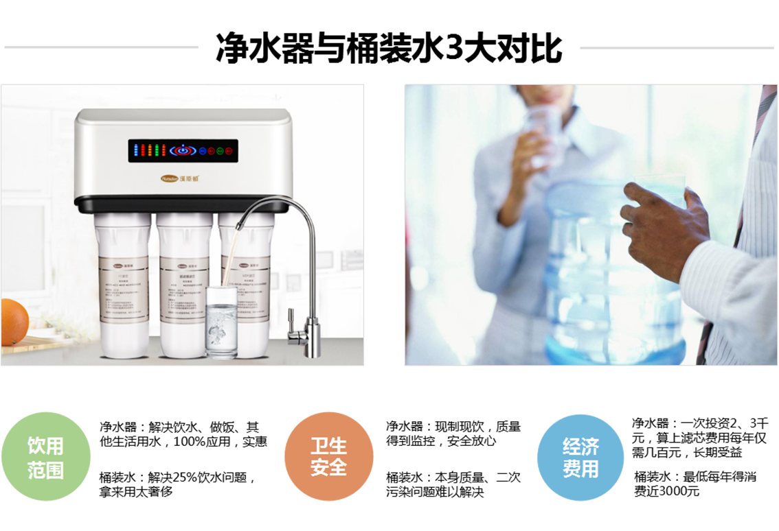 為什么原來喝桶裝水的人，后來都選擇了凈水器