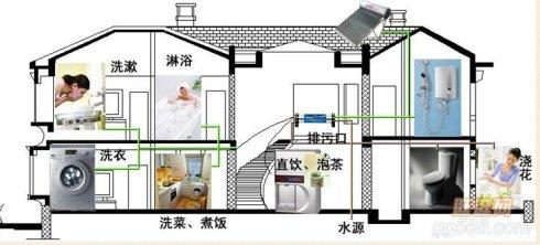 凈水器和全屋凈水器、中央凈水系統(tǒng)的區(qū)別