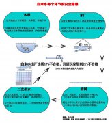 商戶私接暖氣管道自來水被污染 盤點(diǎn)自來水被污