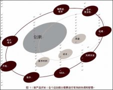 凈水器行業(yè)分析，未來(lái)凈水器行業(yè)的發(fā)展趨勢(shì)