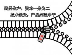 跨界產(chǎn)品遭吐槽，涉足凈水器行業(yè)需謹(jǐn)慎