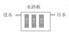 漢斯頓凈水器：健康和智能一個(gè)也不能少