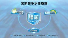 專(zhuān)家指導(dǎo)教你選購(gòu)最好的凈水器