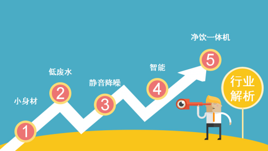凈水器發(fā)展趨勢(shì)分析 漢斯頓順應(yīng)潮流與時(shí)俱進(jìn)