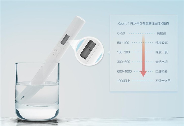 凈水器的水能直接喝嗎，什么水不能直飲？