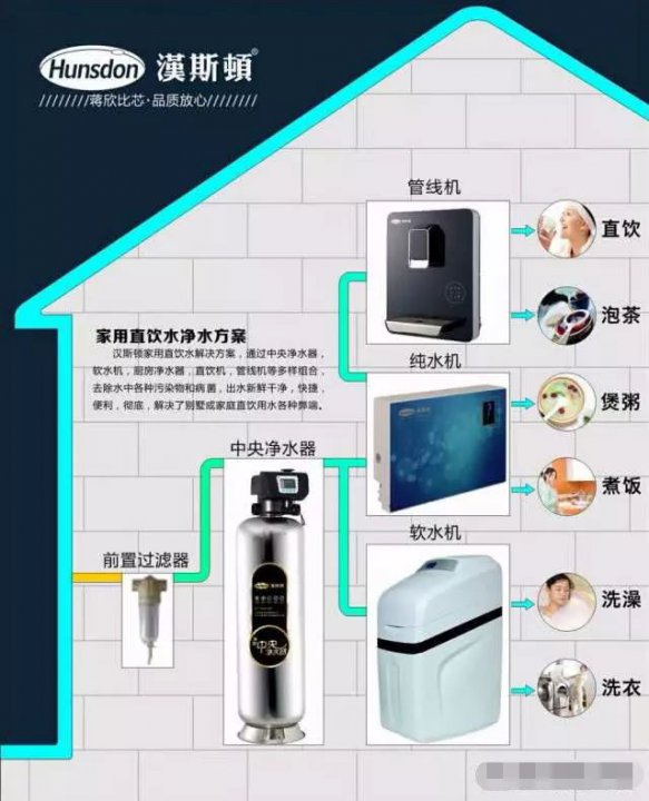 安不安裝全屋凈水系統(tǒng)？看看它的好處就有答案